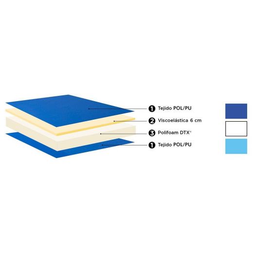 Colchón antiescaras... 2