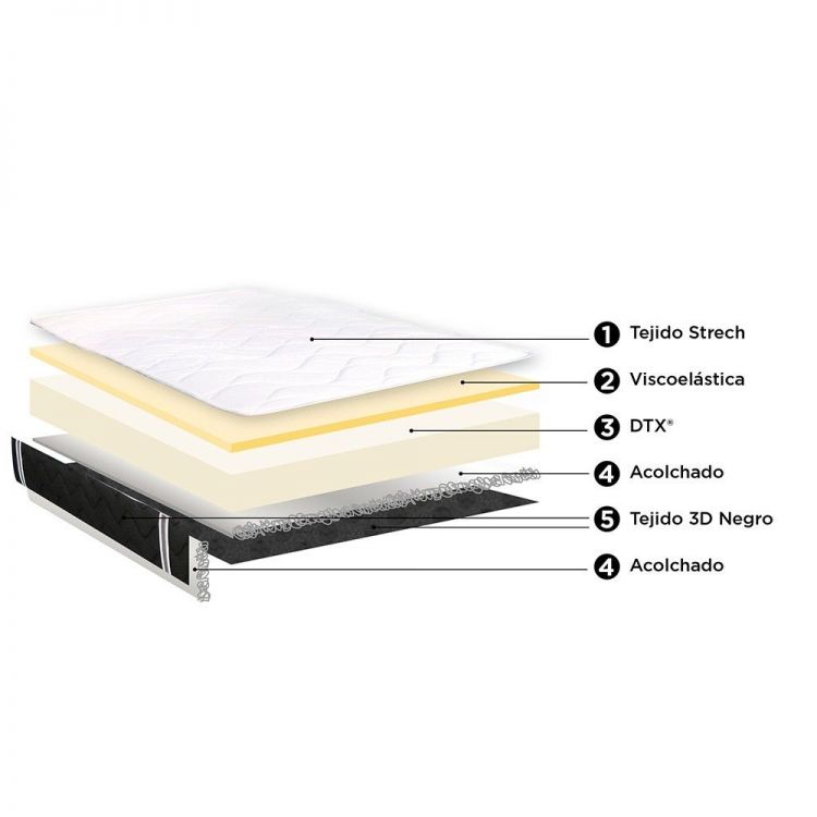 Colchón viscoelástico Visco Confort